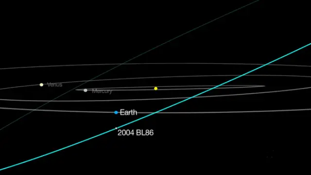 asteroide trayecto