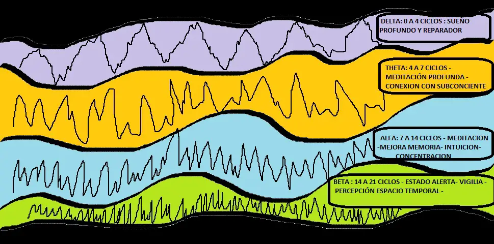 efectos de la meditacion