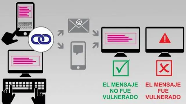 ¿Qué es Qlink? Conoce esta plataforma gratuita para enviar mensajes encriptados 1 Cuando el link está creado, se lo puede enviar al destinatario y de esa manera el mensaje será seguro.