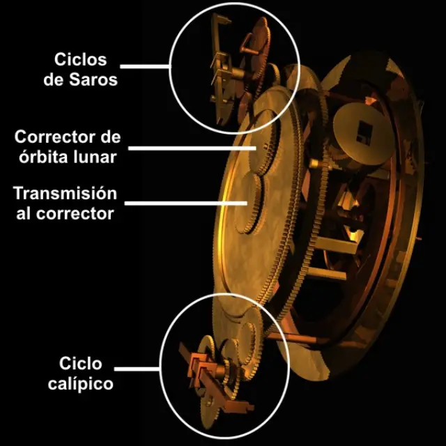 utilizado para predecir eclipses