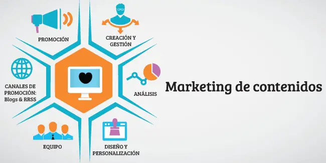 marketind de contenidos