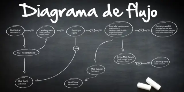 Diagrama de Flujo