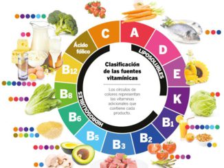 falta de vitaminas salud