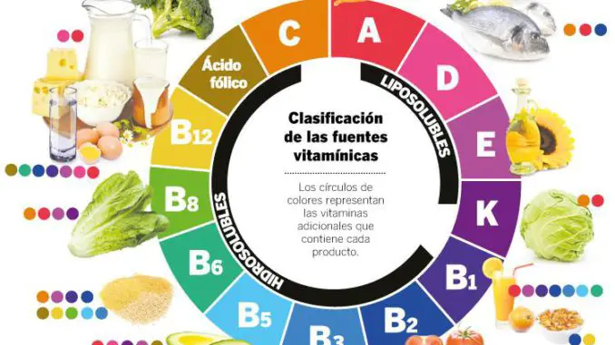 falta de vitaminas salud