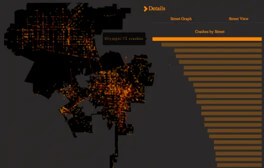 accidentes de bicis en los angeles