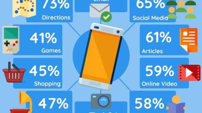 ¿Para qué se utilizan los smartphones? ¿Para qué se utilizan los smartphones?