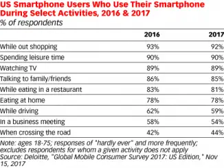 Encuesta de frecuencia de uso del smartphone en EEUU